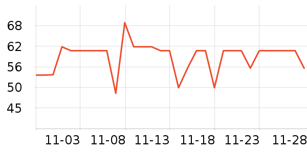 ����˹������װ��ʷ�۸�