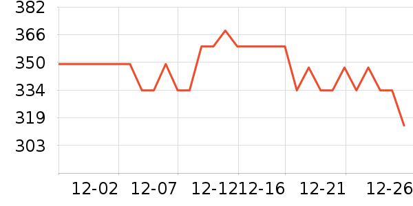 �������沿������ʷ�۸�