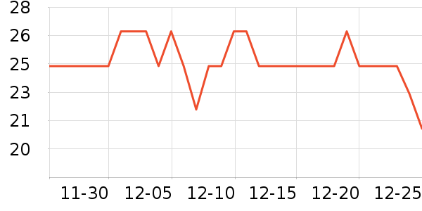 �������ŷ��滨/������Ʒ��ʷ�۸�