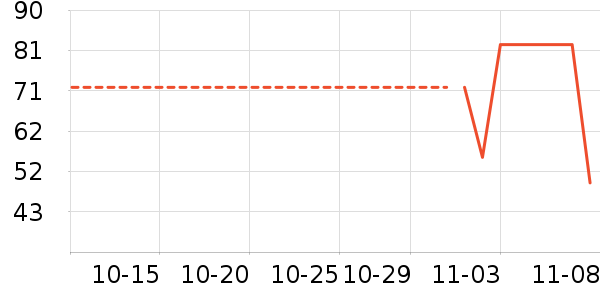 ������ʷ�۸�