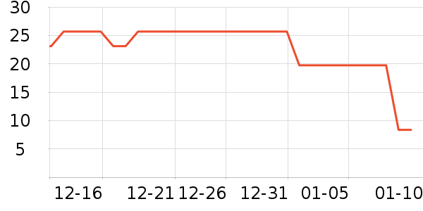 ������ţ��/��Ʒ��ʷ�۸�