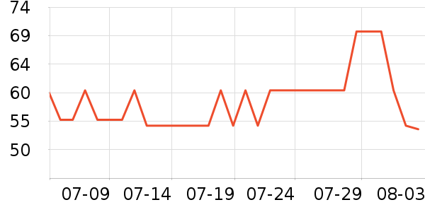 �Ͽ�ٯ�˶�T��/POLO����ʷ�۸�