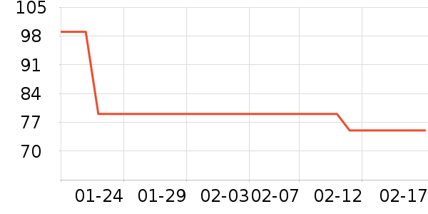 ����¼������ʷ�۸�