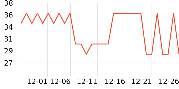 ������/��/����ʷ�۸�