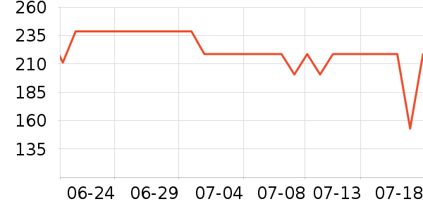 С������ͷ��ʷ�۸�