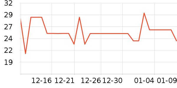 onlycook����/����/������ʷ�۸�