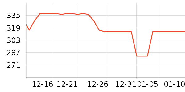 ���ݵ�����ʷ�۸�