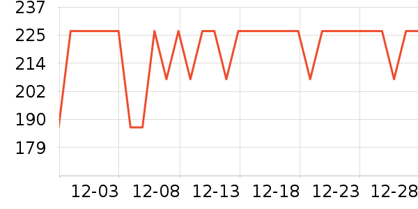 ��������˪/�۲�������ʷ�۸�