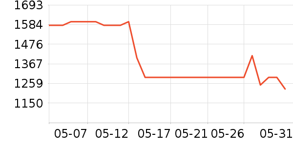 ����֮Կ��ɹ˪��ʷ�۸�