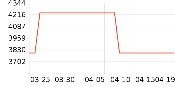 ����������ʷ�۸�