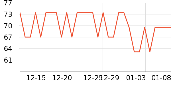 ����ʳƷ�ݵ���ʷ�۸�