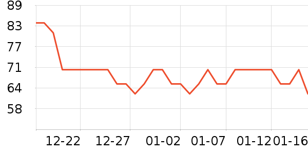 ��Ϊ���������ʷ�۸�