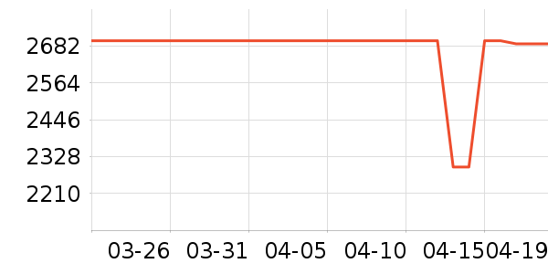 С��ƽ�������ʷ�۸�