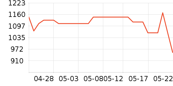 ����Τ����ʪ����ʷ�۸�