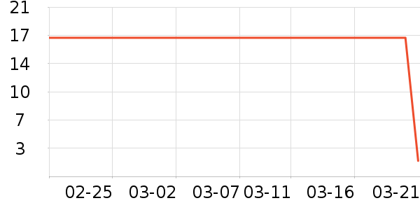 �����а�ȫ������ʷ�۸�