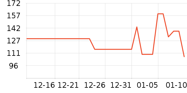 2080����CC/BB˪��ʷ�۸�