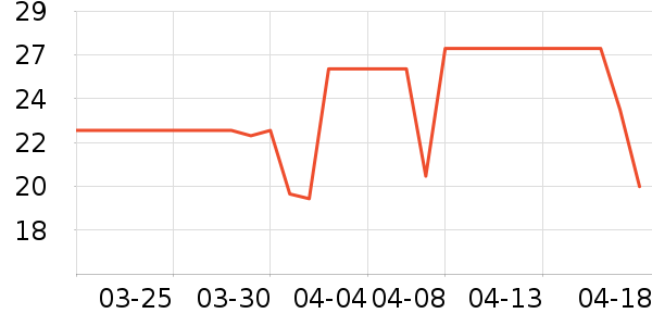 ������ƻ����ʷ�۸�