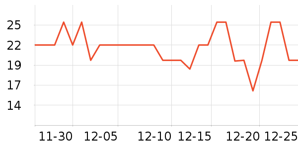 ������ƻ����ʷ�۸�