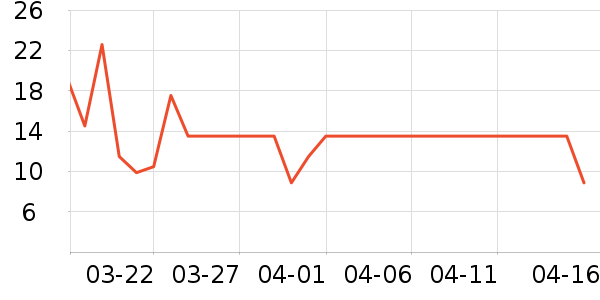 �������۽�/����/������ʷ�۸�