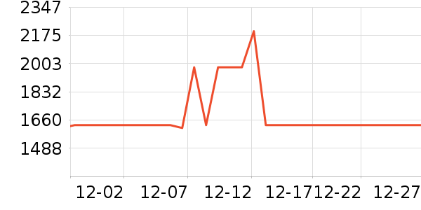 ȫ�Ѳ輸��ʷ�۸�