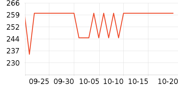 ����ʫ��Һ��˪��ʷ�۸�