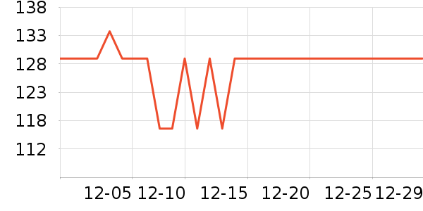 LOTOR������/������/��ҩ����ʷ�۸�