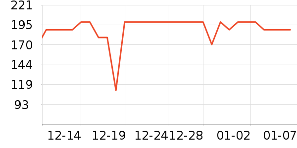 ��Ȼ�û�����װ��ʷ�۸�