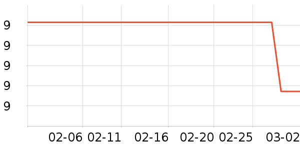 �λ����/������ʷ�۸�