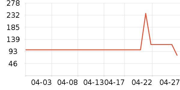 �������п���ʷ�۸�