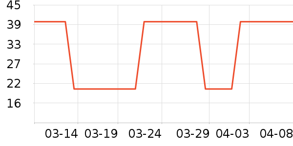 ��ʱ�����ʷ�۸�