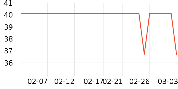 ����Բ�����߲���ʷ�۸�