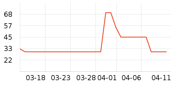 ��ϣ����������ʷ�۸�