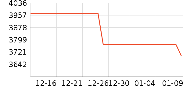MOTTOLE�յ���ʷ�۸�