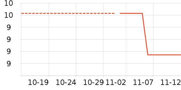 ������ʷ�۸�