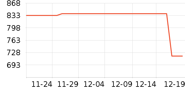 ����ģ����ʷ�۸�