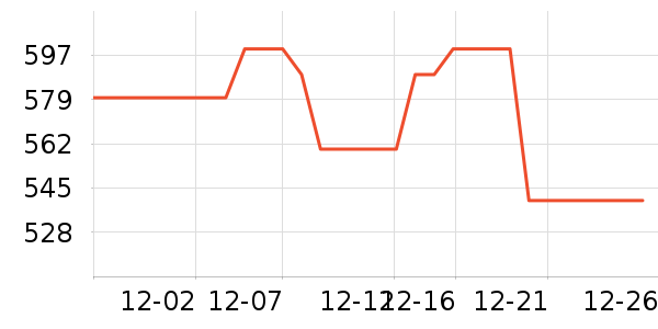 ��ľ������ʷ�۸�