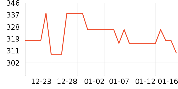 ʱ������/����/������ʷ�۸�