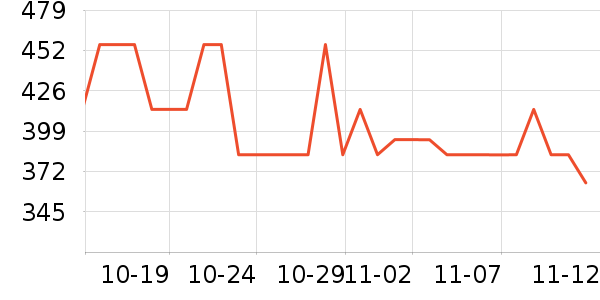 ���˶���ë����Ʒ��ʷ�۸�