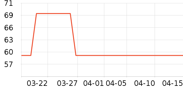 Gifrer������Ʒ��ʷ�۸�