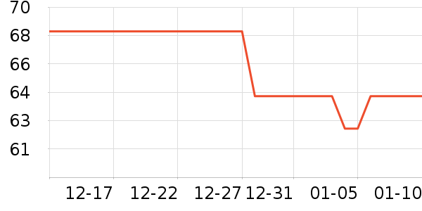 ����/������ʷ�۸�