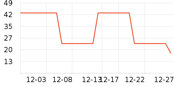 ���/������ʷ�۸�