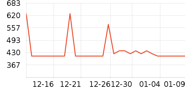 ������˷���ʷ�۸�