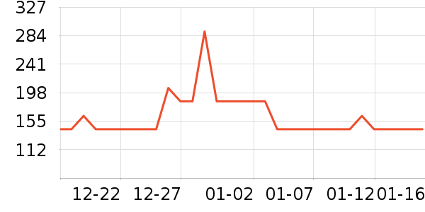 DAMAH������ױ������ʷ�۸�