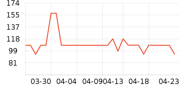 Ӥ�׶������/DHA ��ʷ�۸�