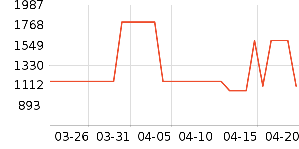 ���������ʷ�۸�