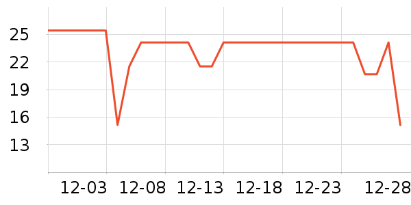 ���������ϱ��ɻ���ʷ�۸�