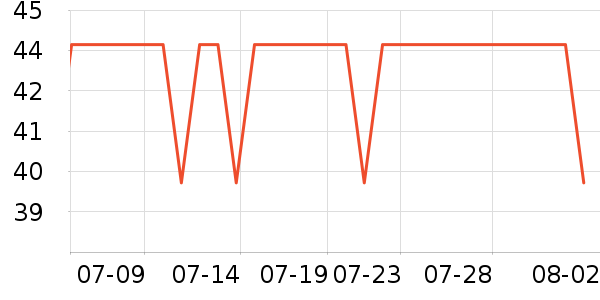 ����˹������/����/������ʷ�۸�