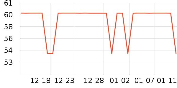 ����˹�Ҿӷ���ʷ�۸�