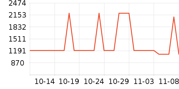 ������ʾ����ʷ�۸�