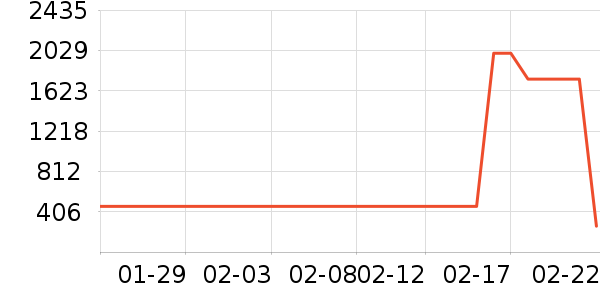 ���������ҵ������ʷ�۸�